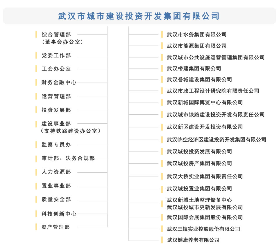 城投組織機(jī)構(gòu).fw_r1_c1.jpg
